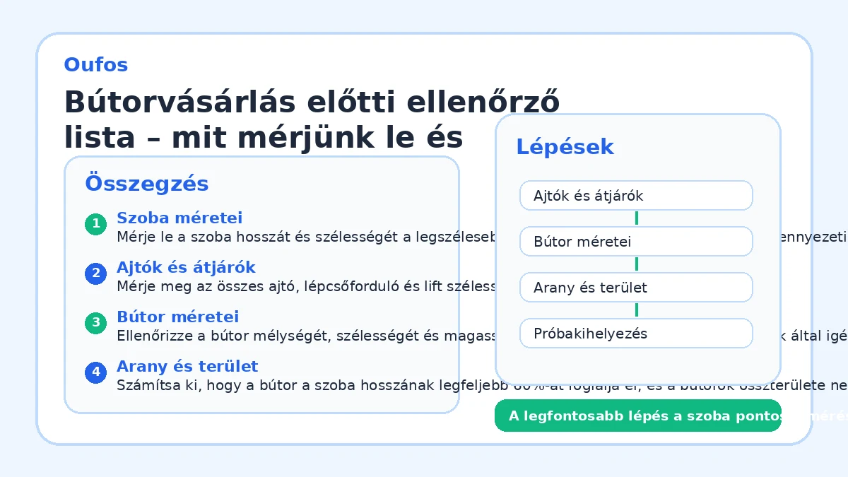 Bútorvásárlás előtti ellenőrző lista – mit mérjünk le és számoljunk ki?