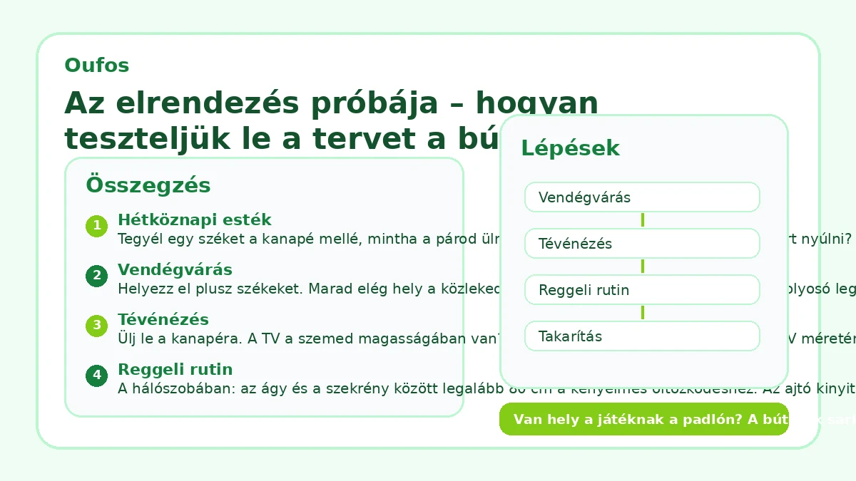 Az elrendezés próbája – hogyan teszteljük le a tervet a bútorok megvásárlása előtt?