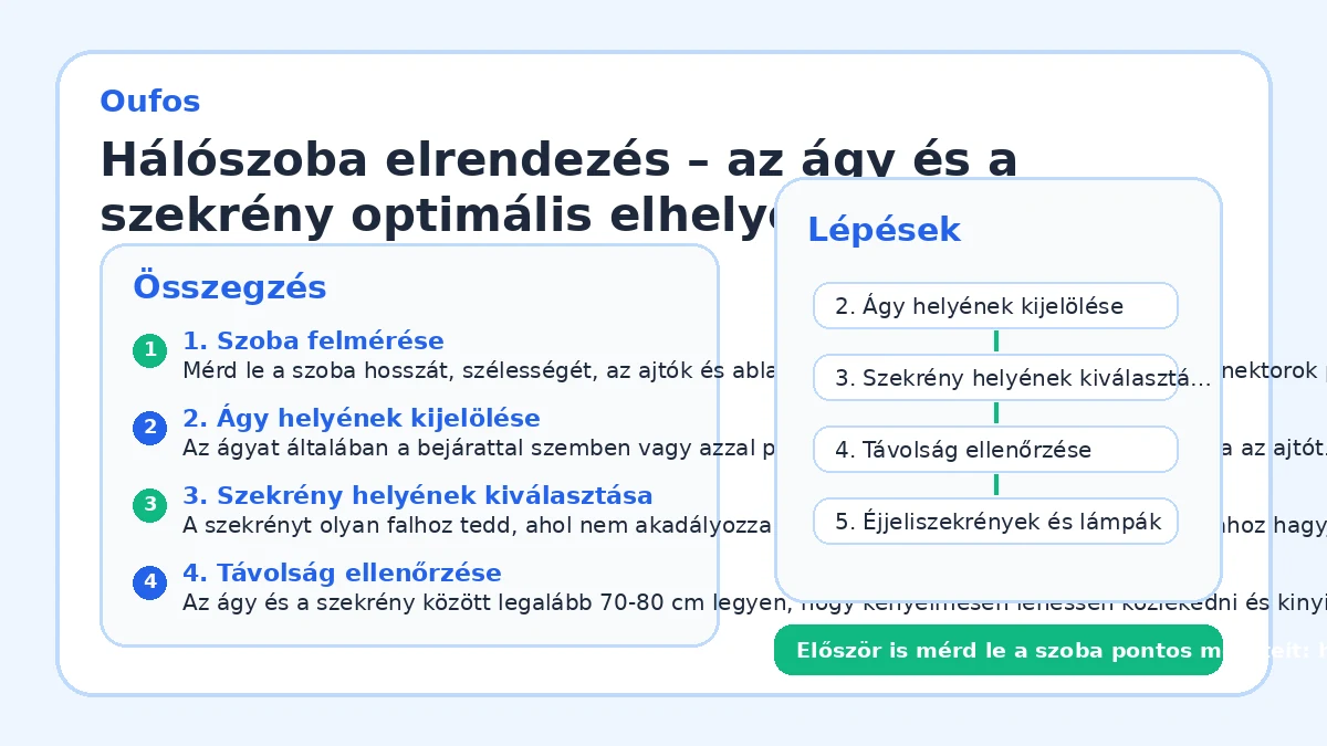 Hálószoba elrendezés – az ágy és a szekrény optimális elhelyezése